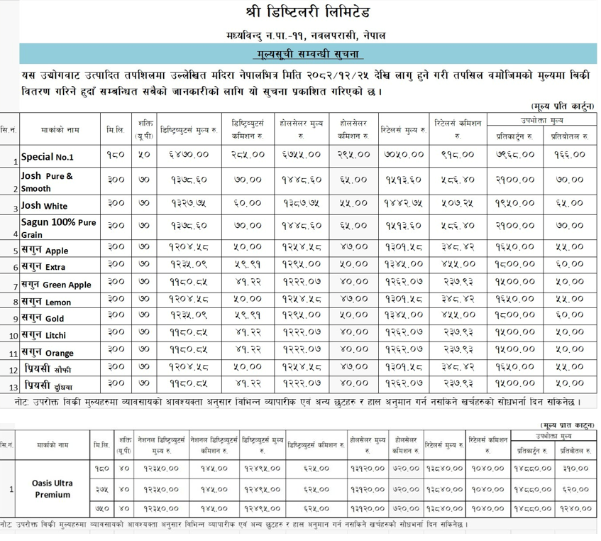 Price List